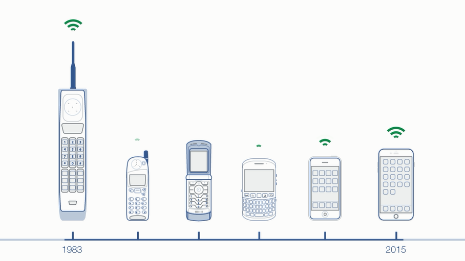 Evolution of mobile devices